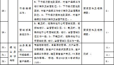 表1-3 某市煙草專賣局對縣區局專賣管理考核細則3
