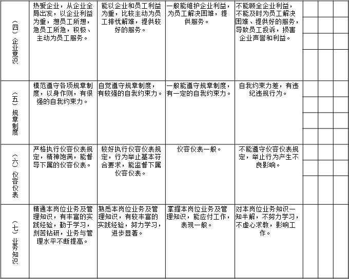 表1-5 天津某物業(yè)公司對項目部經(jīng)理的月度績效考核指標(biāo)2