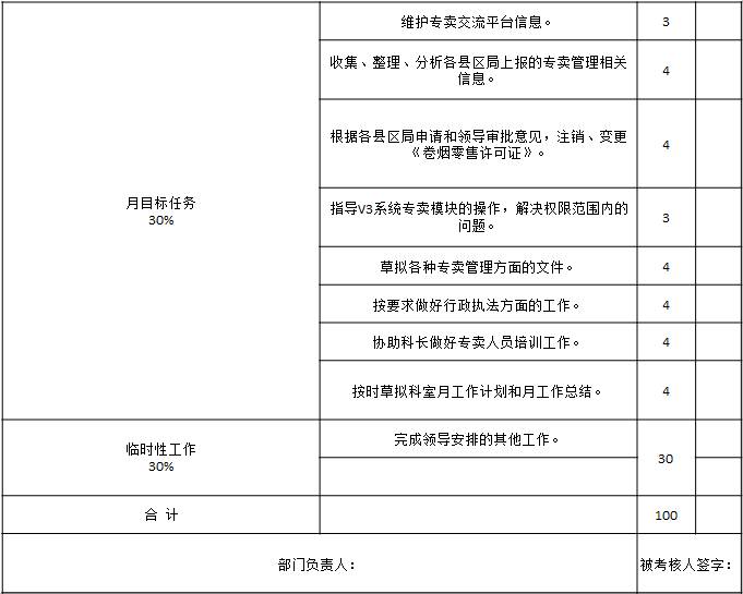 表1-6 某市煙草專賣局（公司）對執(zhí)法監(jiān)督員的工作績效考核表2