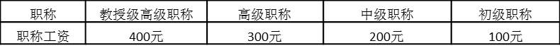 表4-21 職稱工資