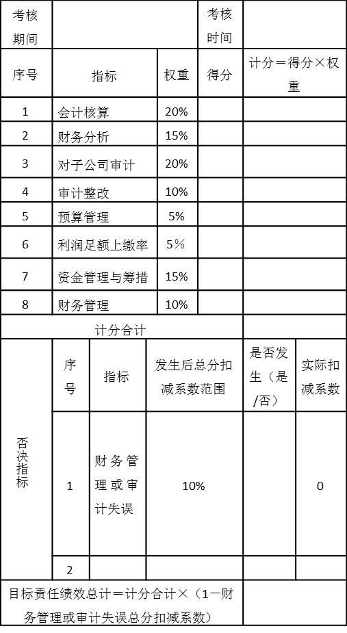 表5-10 財務(wù)總監(jiān)年度目標(biāo)責(zé)任績效考核表