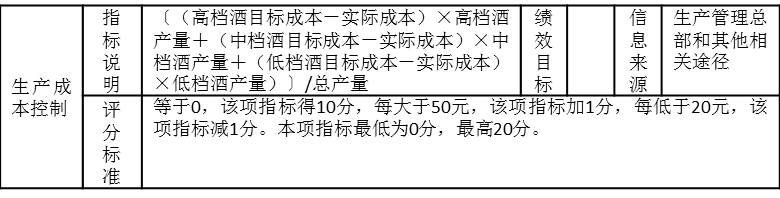 表2-8是某制造企業月度考核指標“生產成本控制”