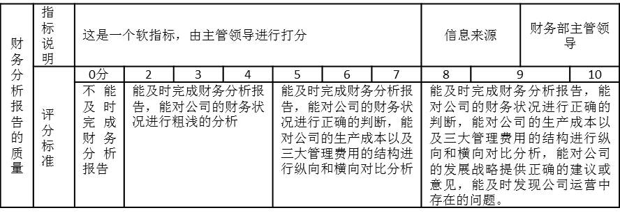 表2-9 某財務部部長的考核指標“財務分析報告的質量”，指標說明、評分標準以及信息來源都有明確說明.jpg