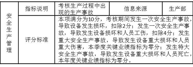 表3-2 安全生產考核指標