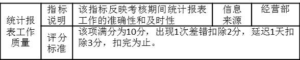 表3-6 統(tǒng)計(jì)報(bào)表主管的考核指標(biāo)“統(tǒng)計(jì)報(bào)表工作質(zhì)量”