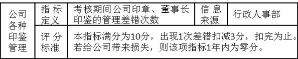 表3-7 行政主管的考核指標(biāo)“公司各種印鑒管理”