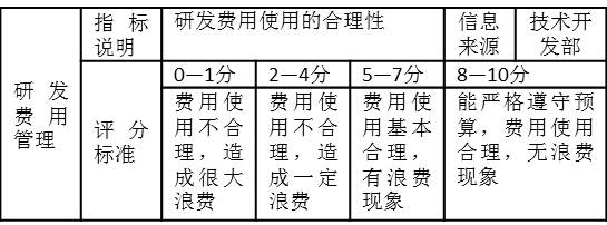 表3-13 “研發(fā)費用管理”考核指標.jpg