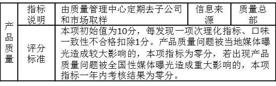 表3-14 考核指標“產品質量”
