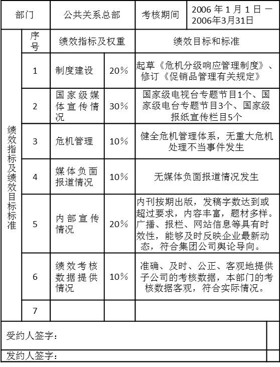 表5-1 公共關系總部2006年第一季度績效計劃