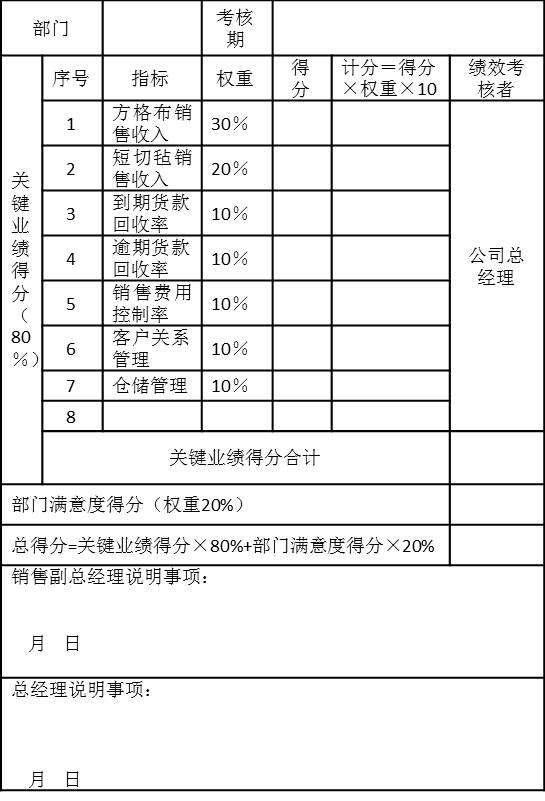 表5-9 銷售一部2006年第一季度績效考核表