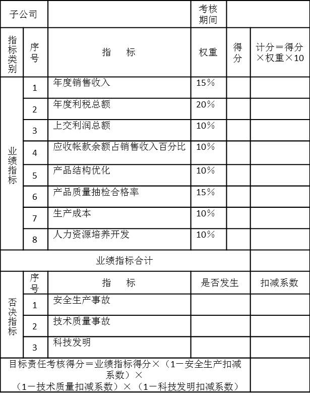 PJ集團子公司目標責任考核表