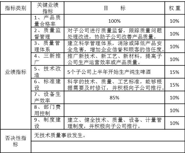J集團(tuán)某部門年度業(yè)績(jī)合同