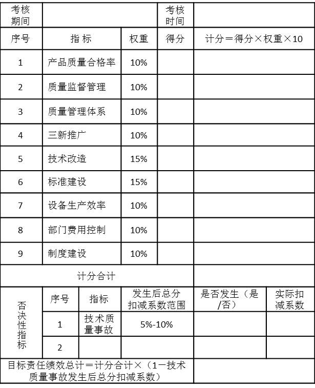 PJ集團技術質量中心（技術質量總監）年度目標責任績效考核表
