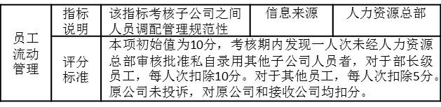 表6-1