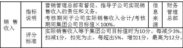 表6-2