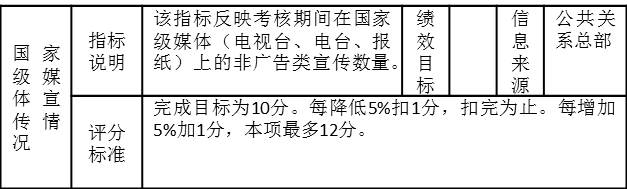 表6-3