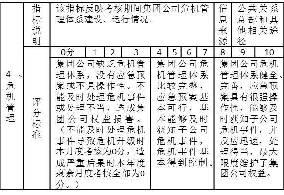 表6-4 考核指標(biāo)危機(jī)管理