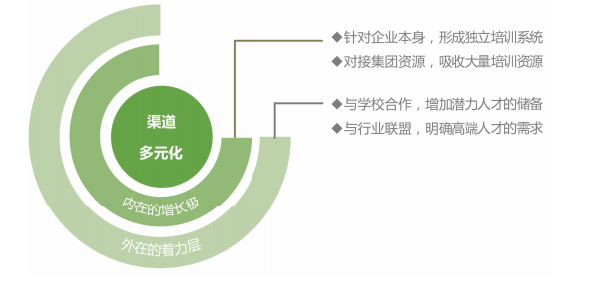 方2圖表3.png