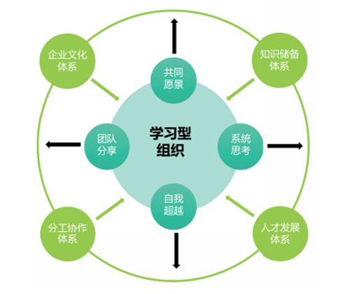 方2圖表1.png