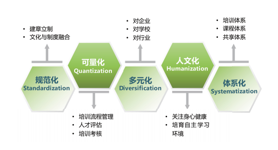 方2圖表2.png